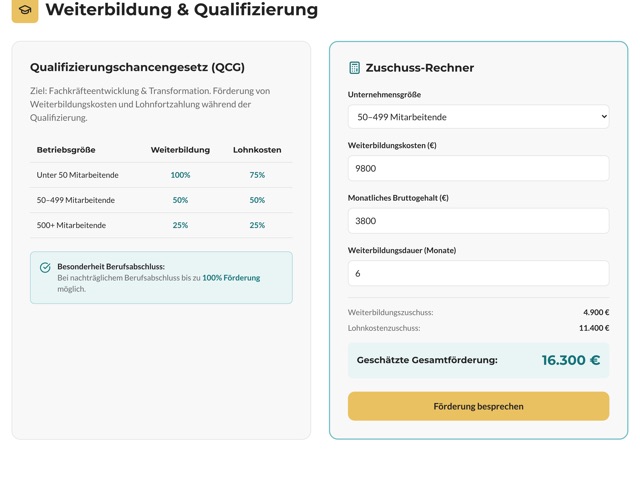 Der Zuschuss-Rechner mit ausgefüllten Feldern. Er weist 4.900 Euro Weiterbildungszuschuss, 11.400 Euro Lohnkostenzuschuss und 16.300 Euro Gesamtförderung aus.